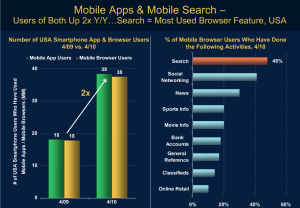 Internet Trends_screenshot