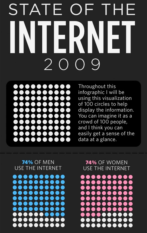 Internet Infographic