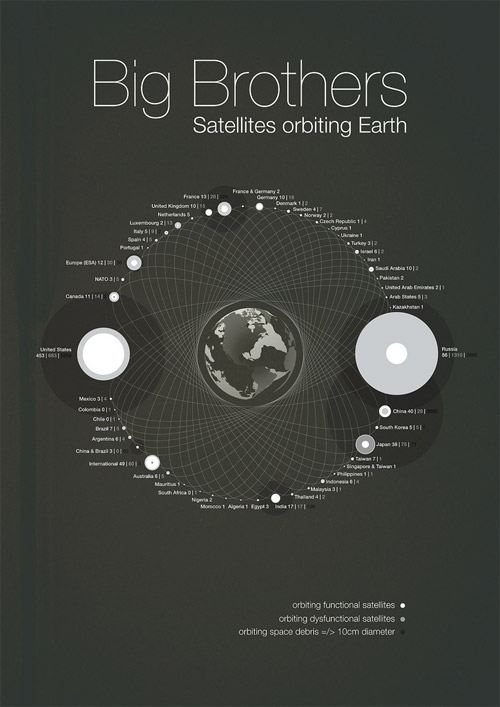 Satellites Infographic