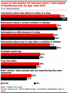 eMarketer Information from Ads