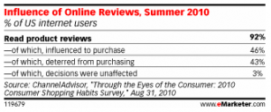 Online Reviews and Their Impact