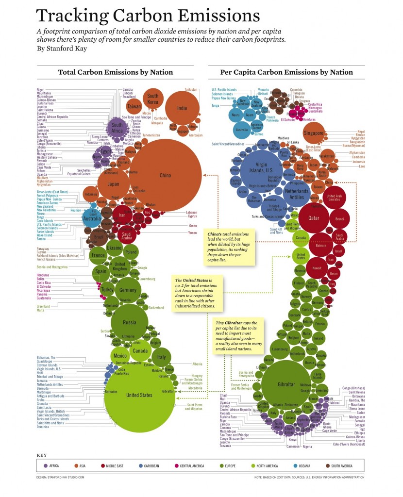Carbon Footprints By Country, By Volume and Per Capita - Infographic