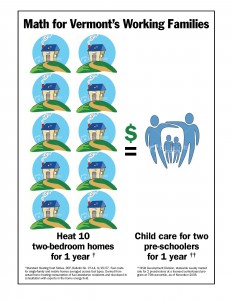 Illustration Showing the Cost of Heating a Home versus the Cost of Child Care