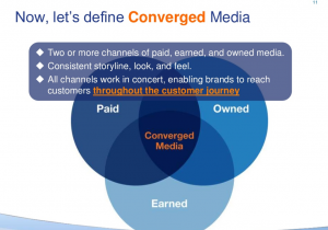 Converged Media diagram - SlideShare