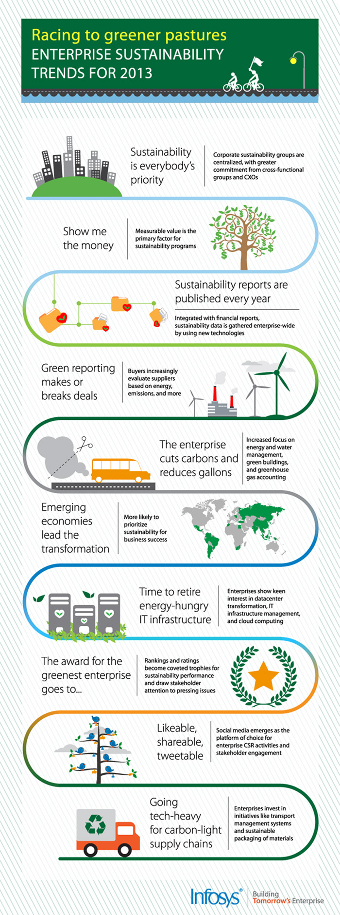 The Top 5 Sustainability Infographics Of 2013