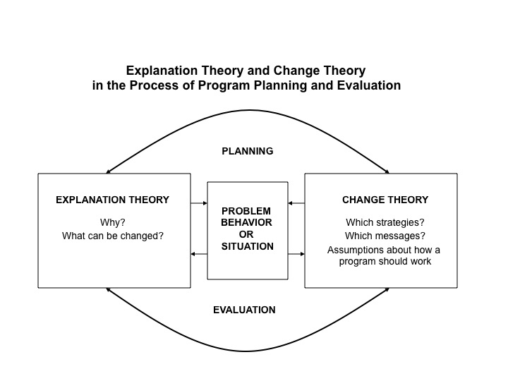 Theory Program Planning