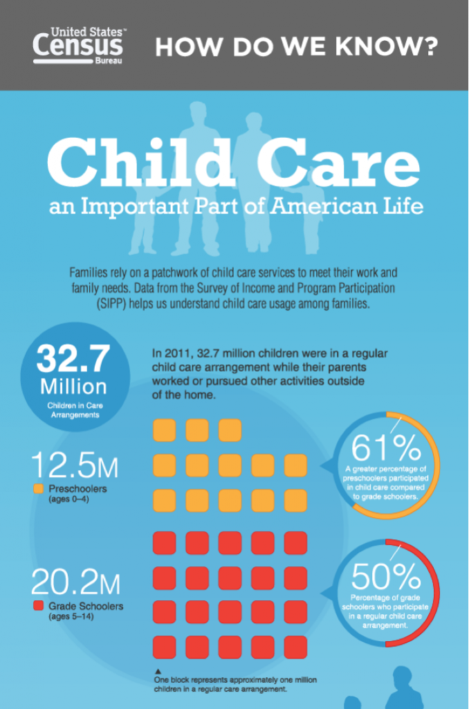 Childcare_USCensusBureau