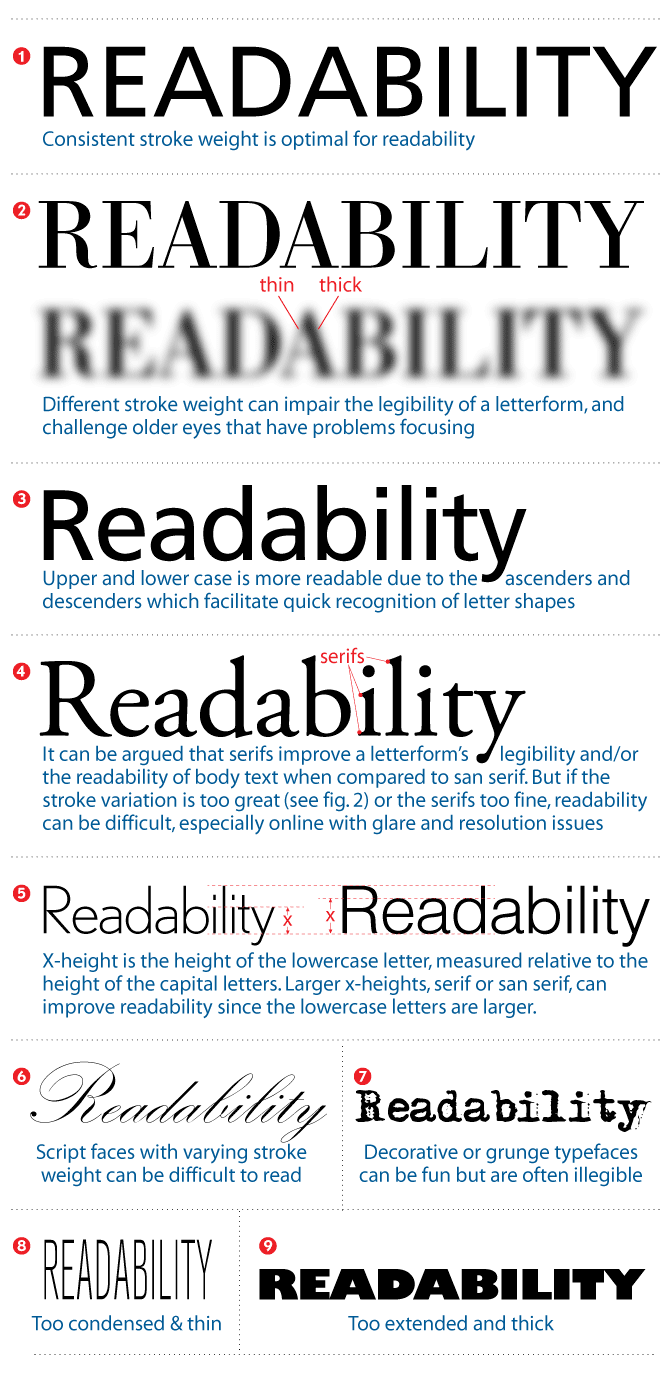 Various considerations on type readability for aging audiences